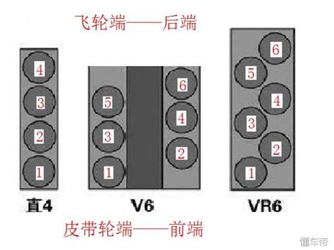 第一缸位置|怎么判断柴油机第一缸【吧友互助吧】